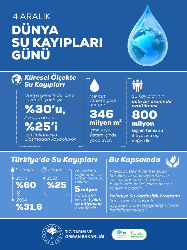 Su Kayıplarının Azaltılması ve Su Verimliliği Seferberliği