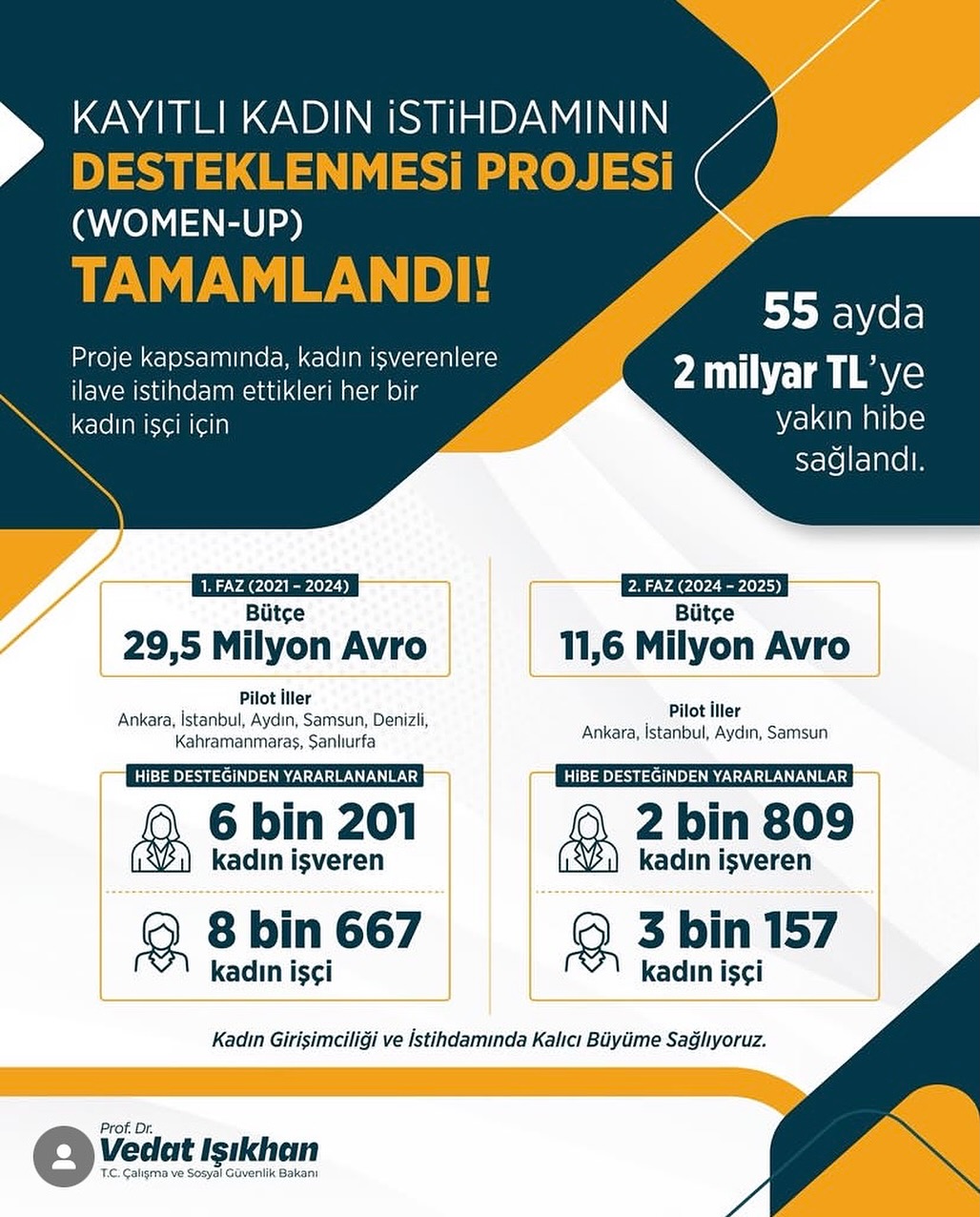 Afyonkarahisar SGK İl Müdürlüğü'nden Kadın İstihdamını Destekleyen Proje