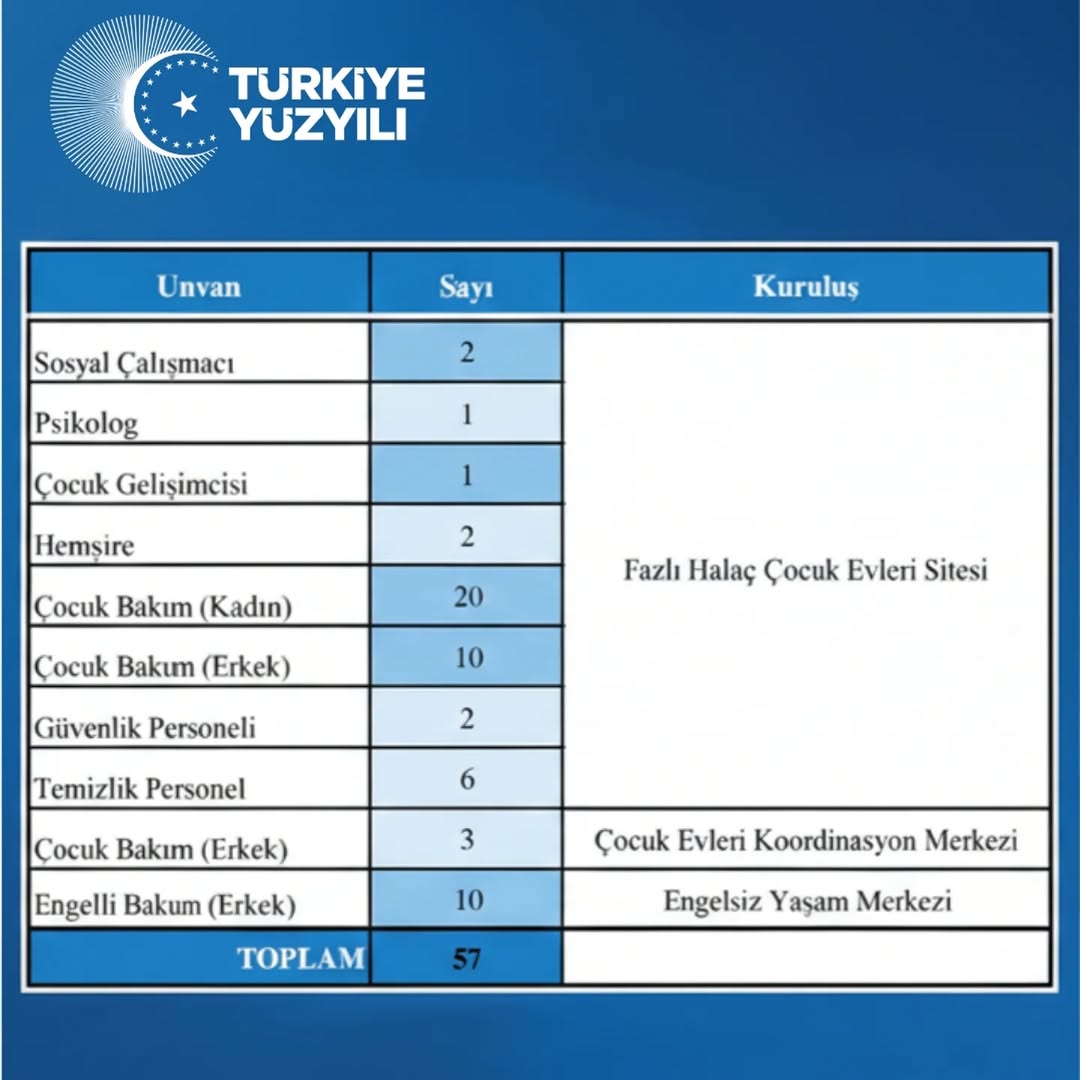 Aile ve Sosyal Hizmetler Bakanlığı'ndan 3 Bin Sözleşmeli Personel Alımı