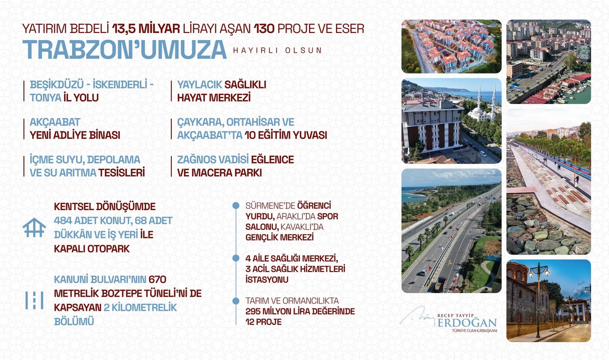 Türkiye Cumhurbaşkanı Recep Tayyip Erdoğan'dan Trabzon'a 13 Milyar Liralık 130 Proje Açılışı