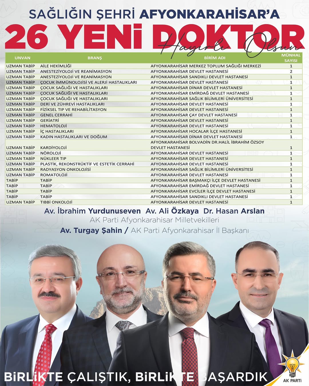 Afyonkarahisar'ın Sağlık Alanındaki Yükselişi