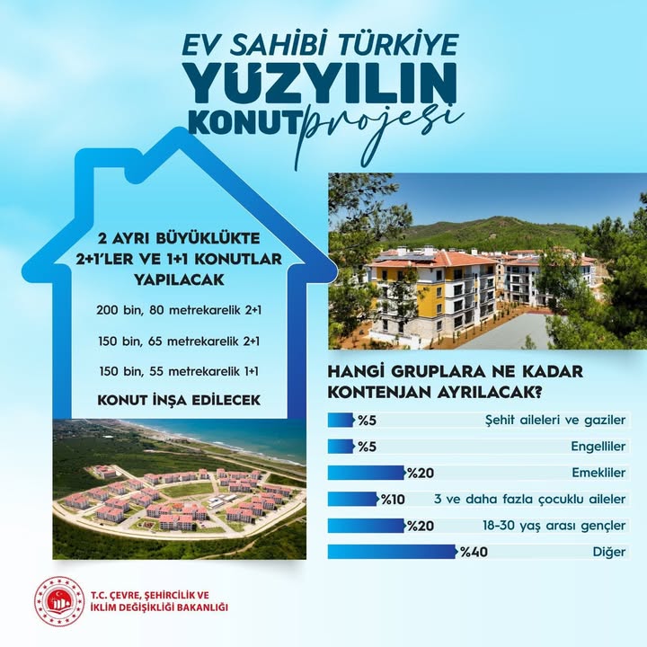 Cumhurbaşkanımızın Talimatıyla Yüzyılın Konut Projesi Hayata Geçiriliyor