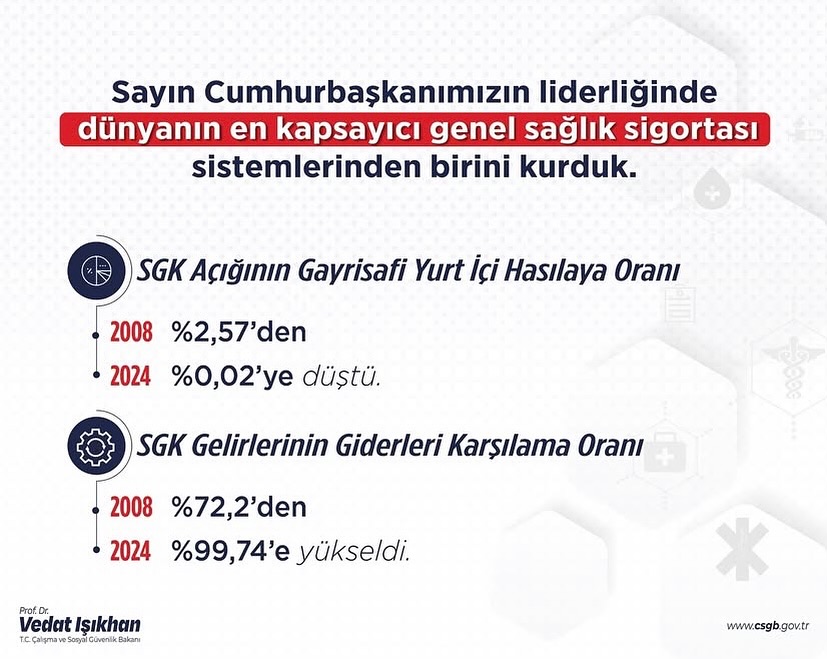 Türkiye'nin Genel Sağlık Sigortası Sistemi