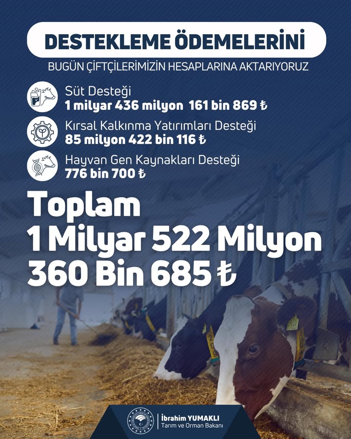 Türkiye Yüzyılı’nda Çiftçilerimize Destek: 1 Milyar 522 Milyon TL Tarımsal Destek Ödemesi Yapıldı