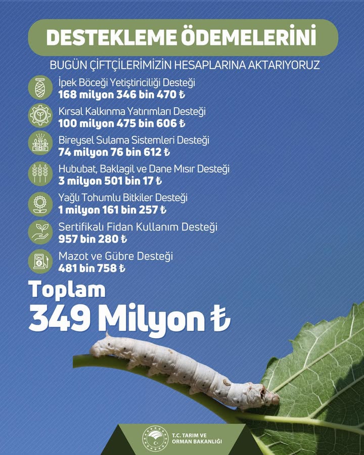 Afyonkarahisar Milletvekili Tarafından Yapılan Tarımsal Destek Ödemesi Açıklaması