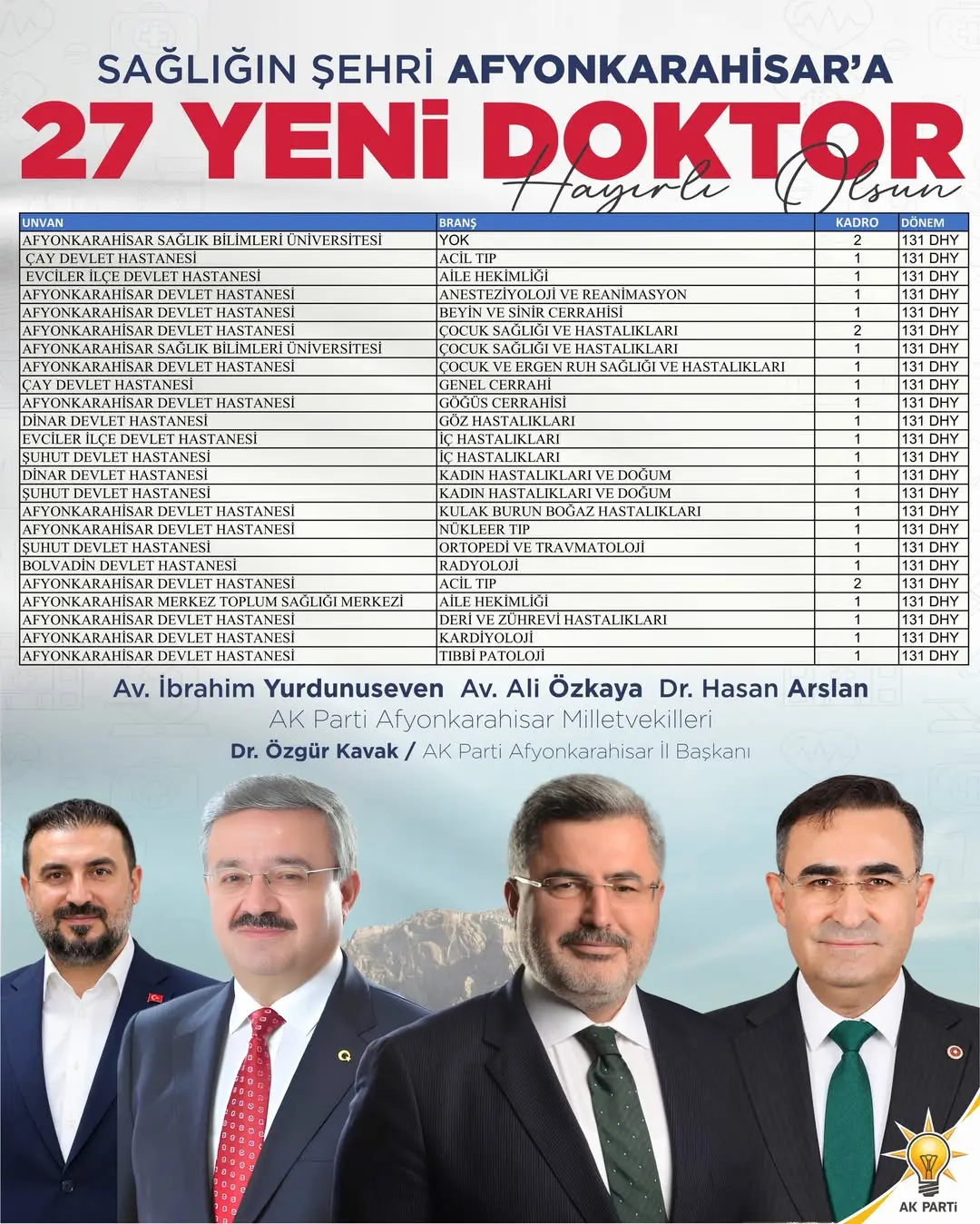 Sağlığın şehri Afyonkarahisar’ımızın sağlık altyapısını güçlendirmeye, hemşehrilerimize daha kaliteli...