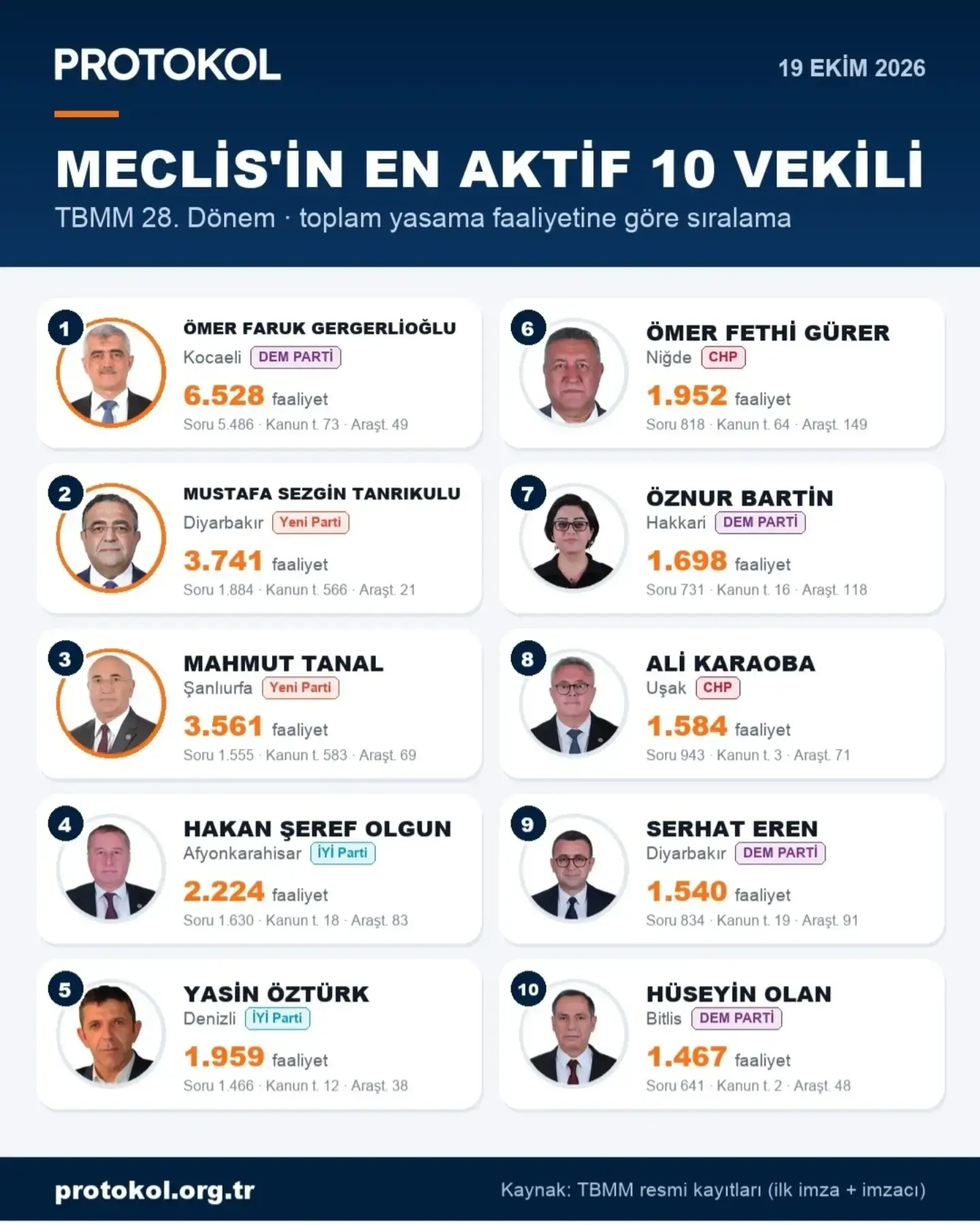 Milletvekili Olgun'dan Mücadele Vurgusu