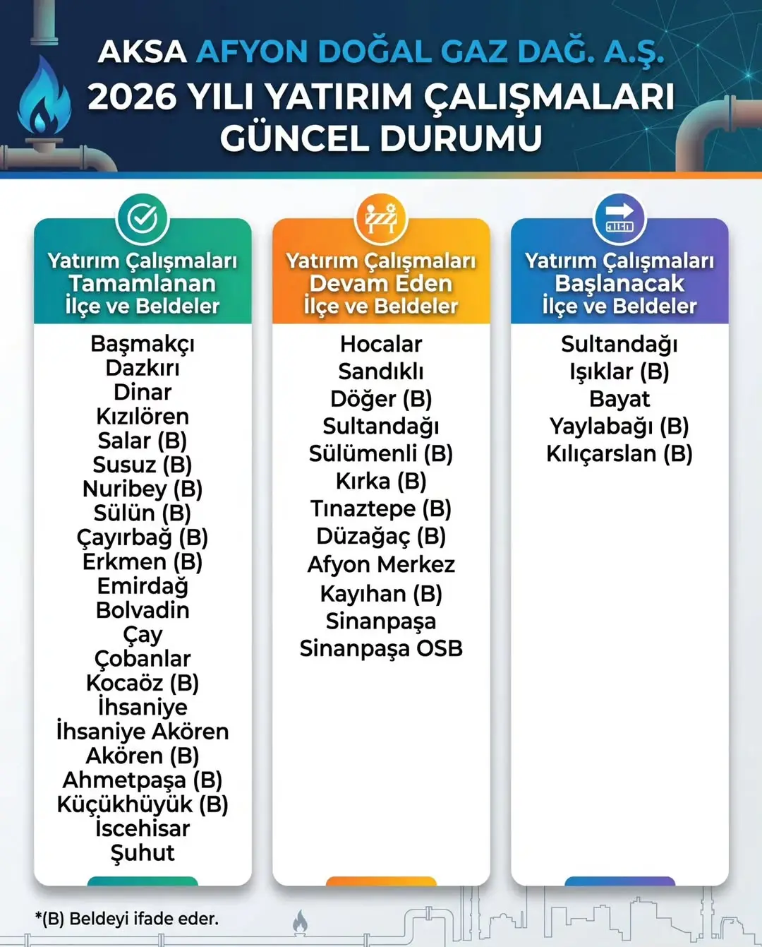Afyonkarahisar'a 2026 Yılında Yapılacak Doğal Gaz Projesi Güncel Durumu