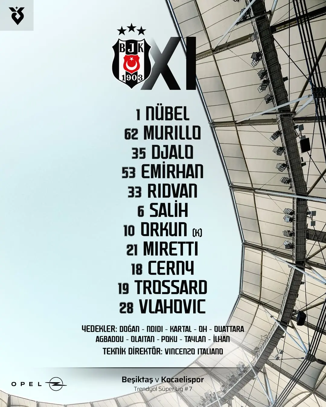 Beşiktaş'ın Kocaelispor Karşısındaki İlk 11'i Belli Oldu