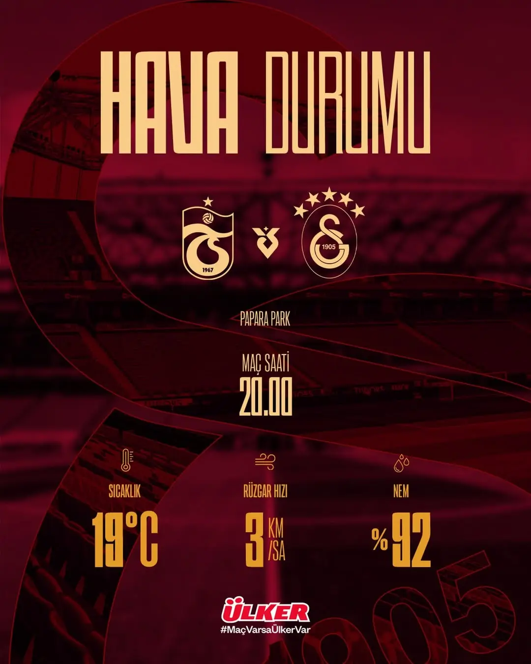 Trabzonspor - Galatasaray Maçı İçin Hava Durumu Tahmini