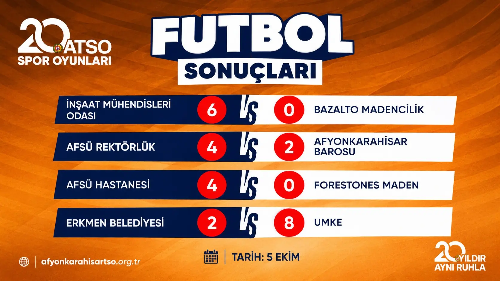20. ATSO Spor Oyunları'nda futbol müsabakaları sürüyor