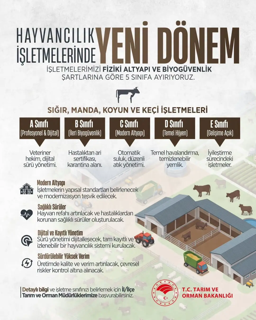 ✅ Hayvancılık işletmelerinde yeni dönem başlıyor....