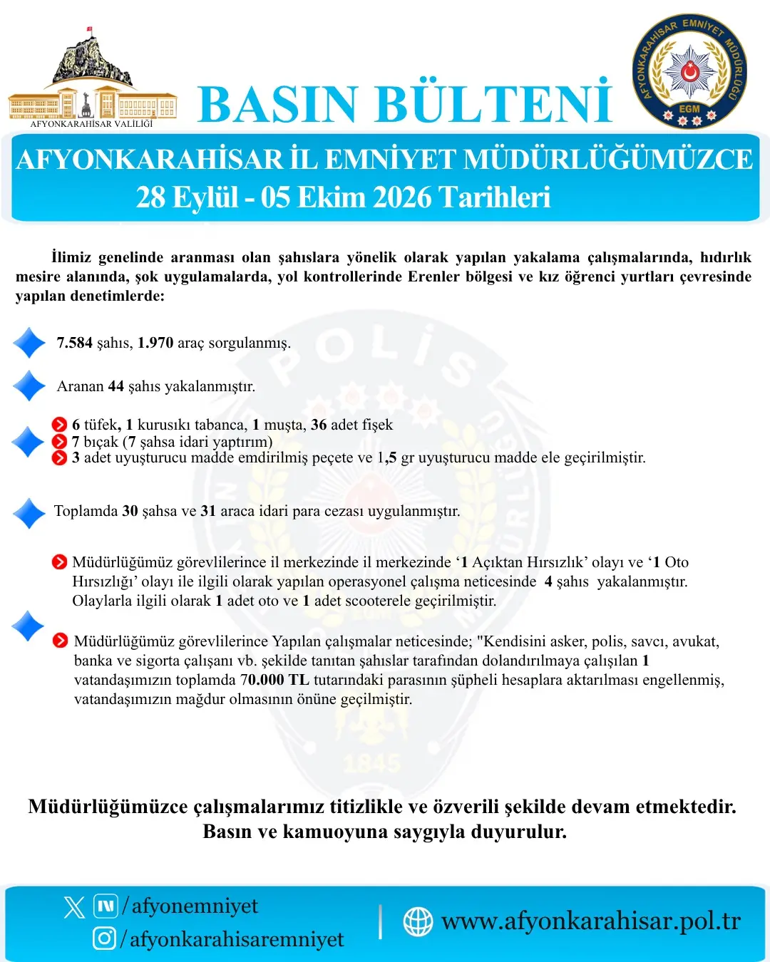 Afyonkarahisar'da Aranan Şahıslara Operasyon