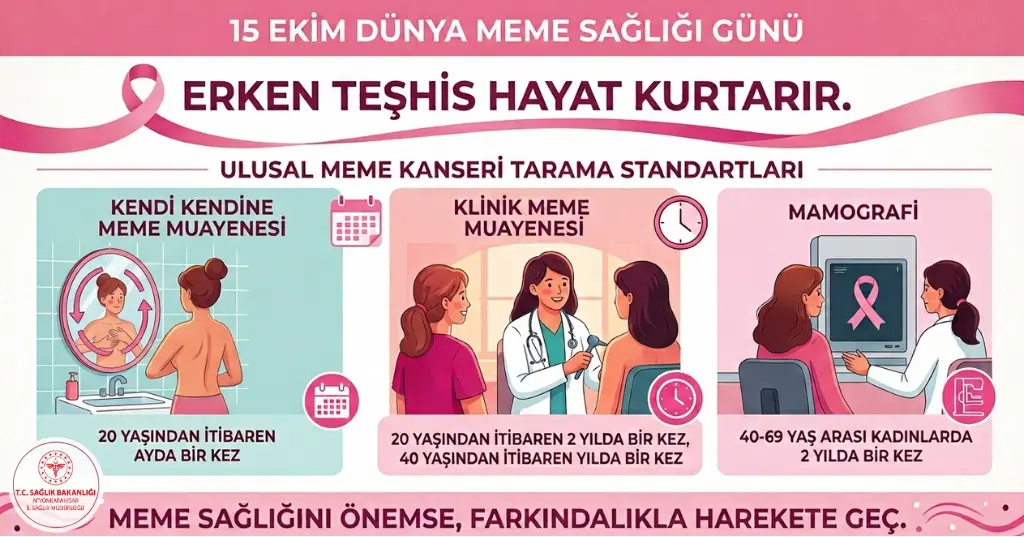 🔴15 Ekim Dünya Meme Sağlığı Günü❗️...