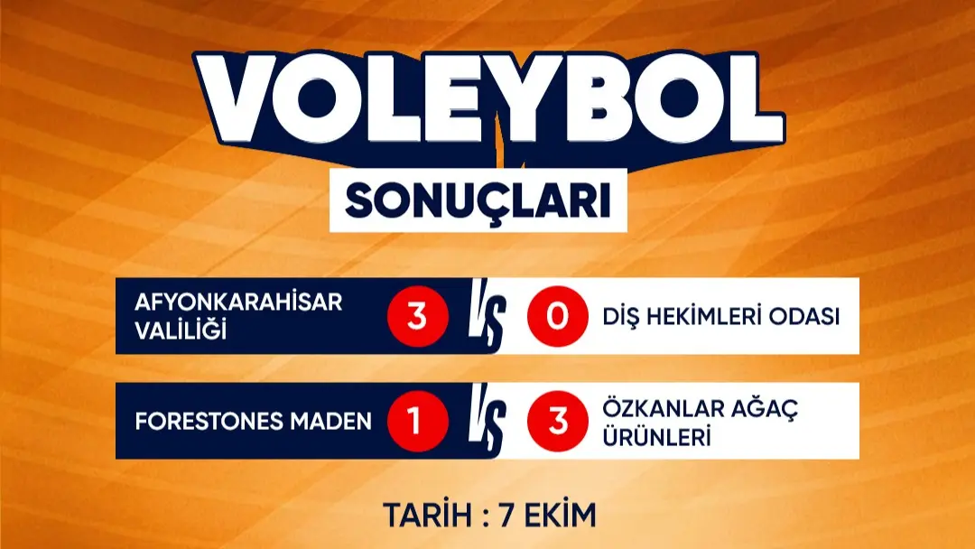 Voleybol 2. Tur Eşleşmeleri Açıklandı
