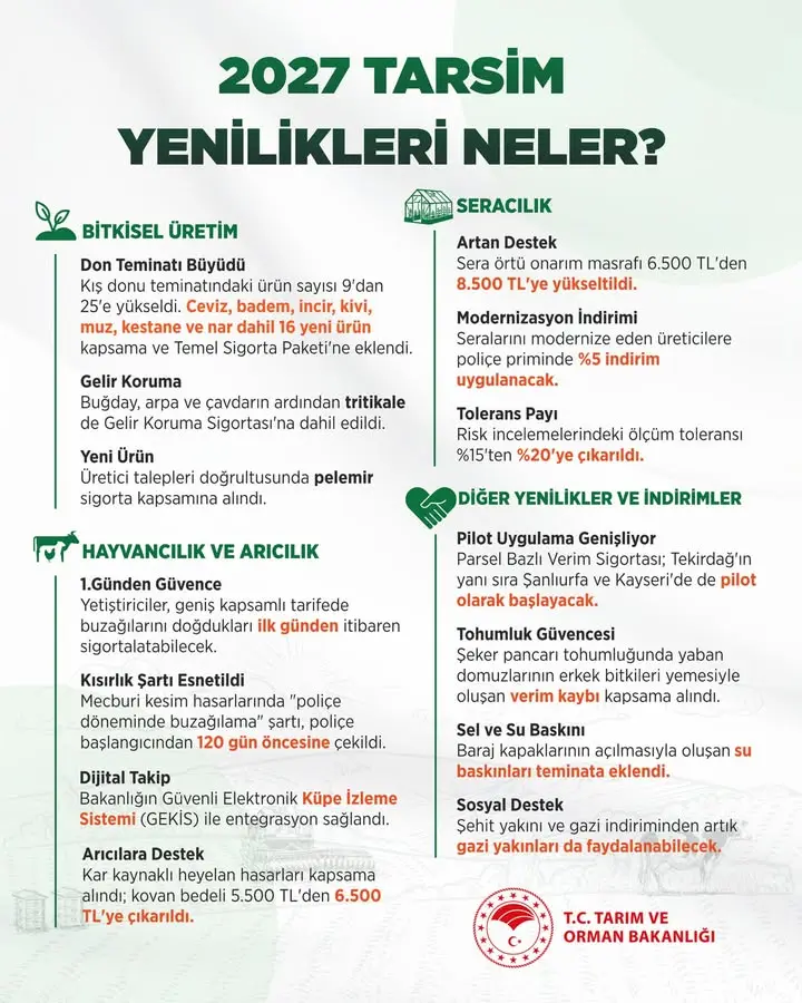 TARSİM 2027 Yenilikleri Açıklandı